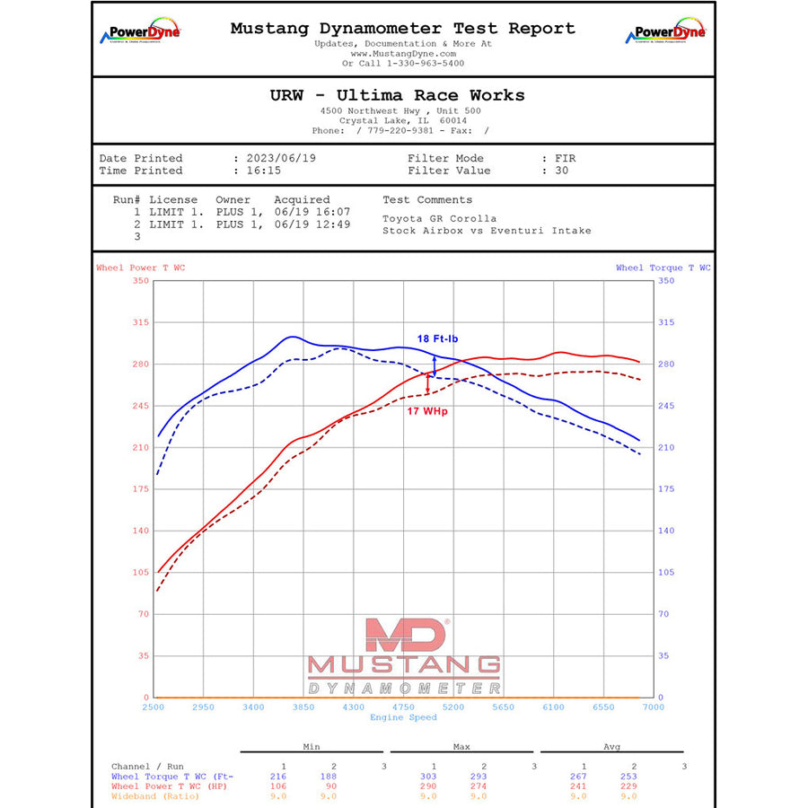 Eventuri Black Carbon Intake (Matte) - 2023+ Toyota GR Corolla (GZEA14)